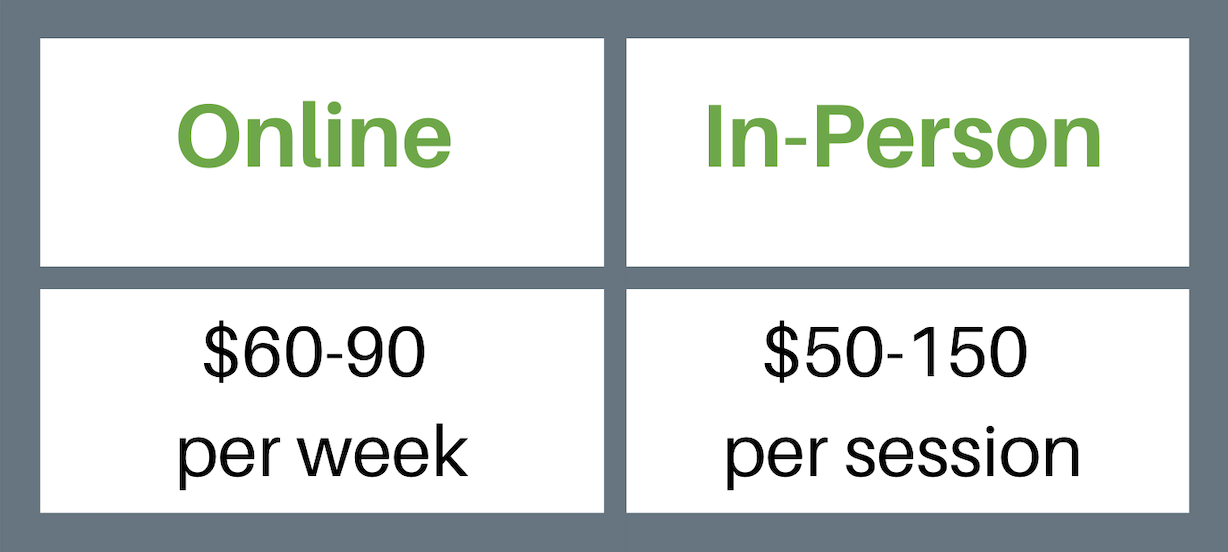 How Much Does Therapy Cost Can I Afford To See A Counselor BetterHelp